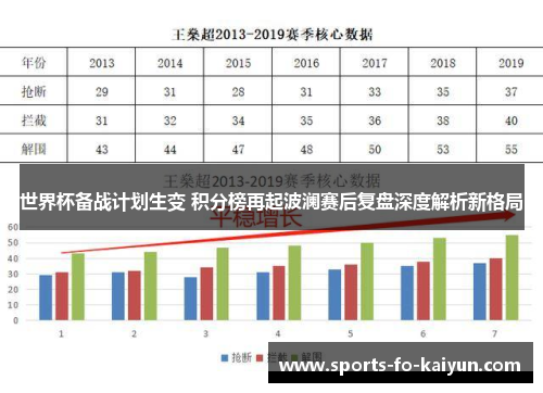 世界杯备战计划生变 积分榜再起波澜赛后复盘深度解析新格局