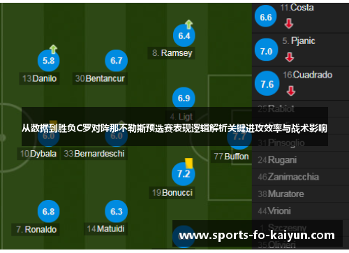 从数据到胜负C罗对阵那不勒斯预选赛表现逻辑解析关键进攻效率与战术影响