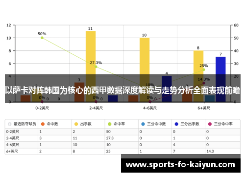 以萨卡对阵韩国为核心的西甲数据深度解读与走势分析全面表现前瞻