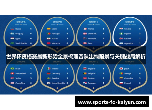 世界杯资格赛最新形势全景梳理各队出线前景与关键战局解析