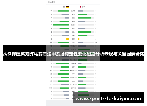 从久保建英对阵马赛看法甲赛场稳定性变化趋势分析表现与关键因素研究